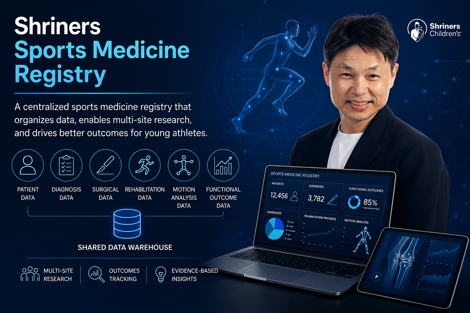 Shriners Sports Medicine Registry