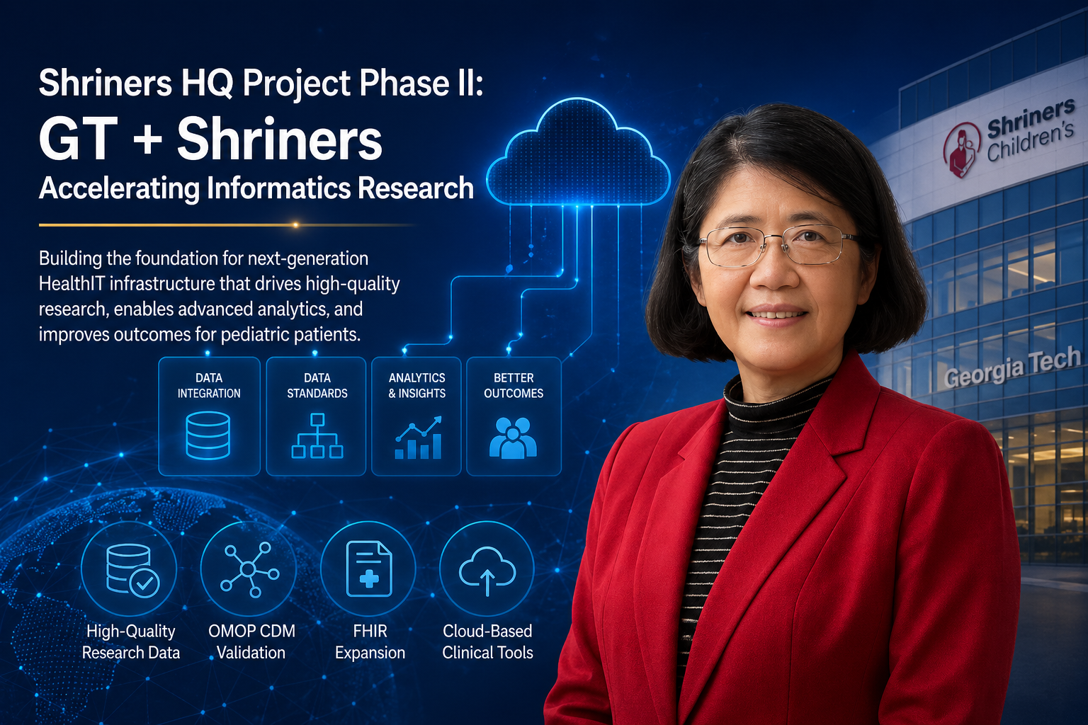 Shriners HQ Project Phase II: GT + Shriners Accelerating Informatics Research